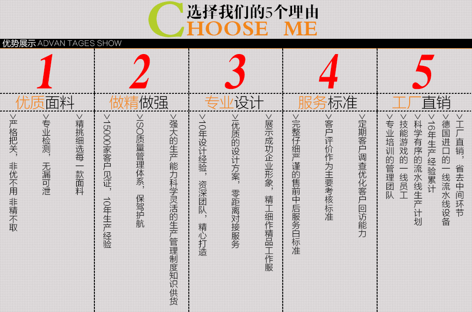 重慶工作服的五個(gè)定制流程步驟