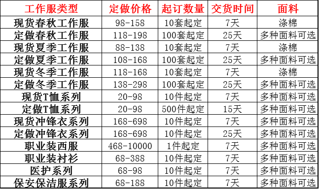 工作服定做價(jià)格