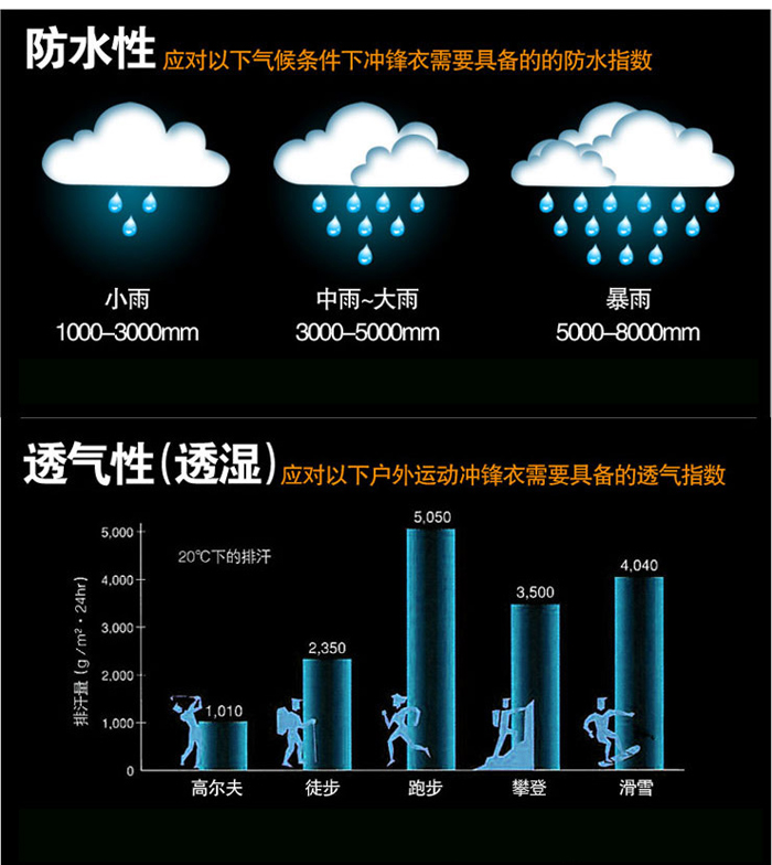 防水、防濕示意圖例圖片